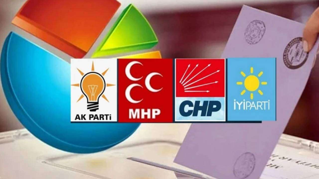 Bu pazar seçim olsa hangi parti kazanır? Son anketten çarpıcı sonuç, zirvedeki parti yüzde 32,4 aldı! 3